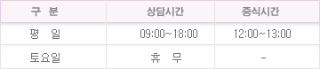 평일 상담시간 - 09:00 ~ 18:00, 평일 중식시간 - 12:00 ~ 13:00, 토요일 - 휴무